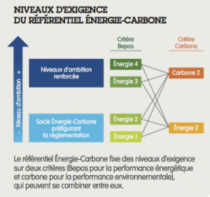 niveaux 300x281 - niveaux